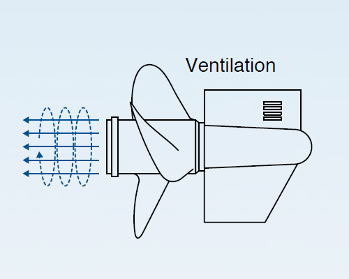 Propellerinformation och propellrar för utombordsmotorer